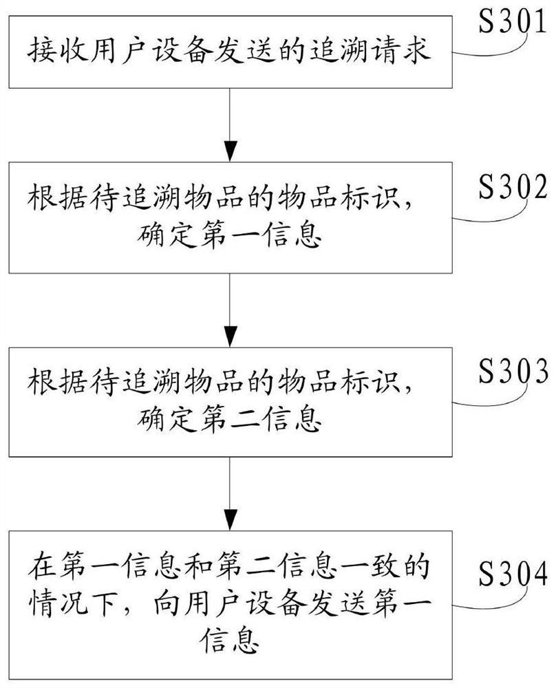 一种追溯方法和设备