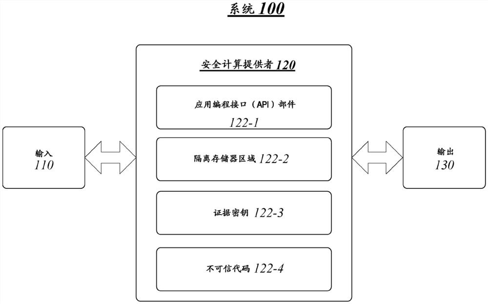 在计算环境中保护计算数据的技术