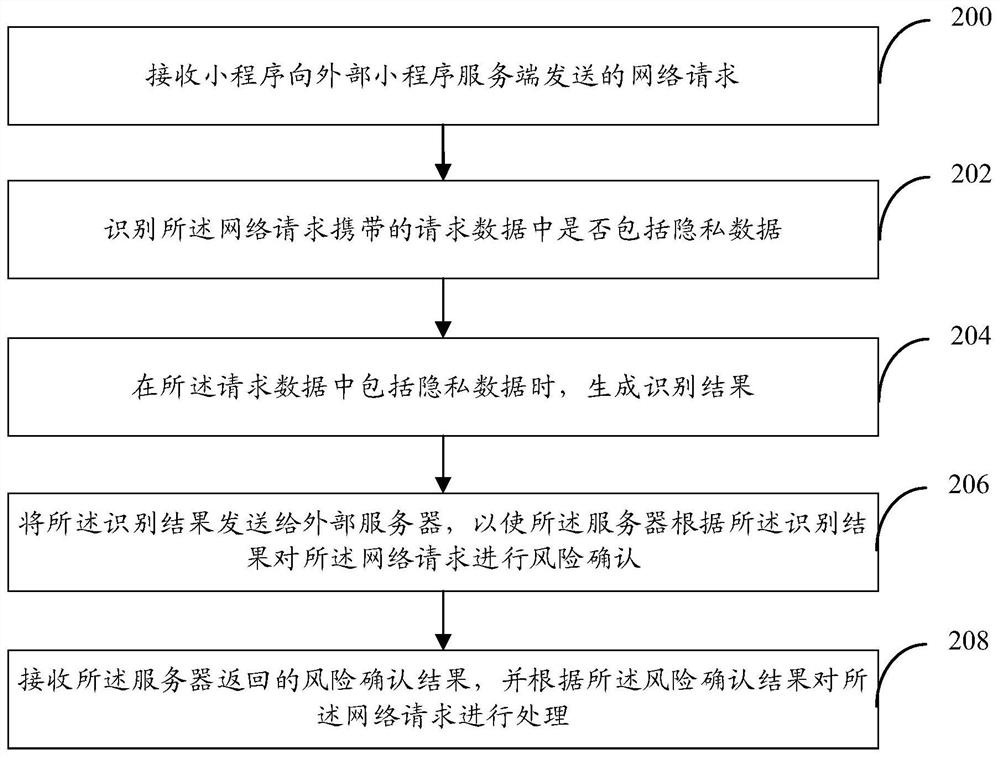 小程序风险检测方法和装置