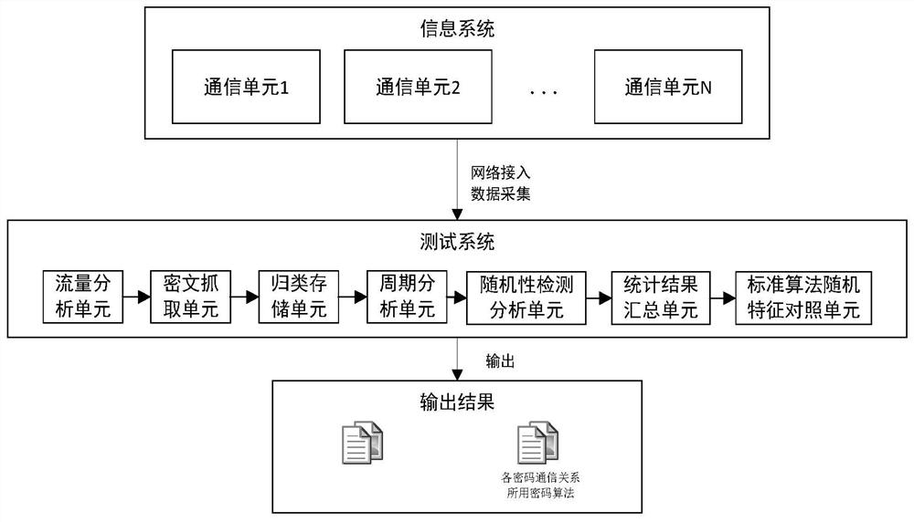 一种基于统计概率的密码分析系统及方法