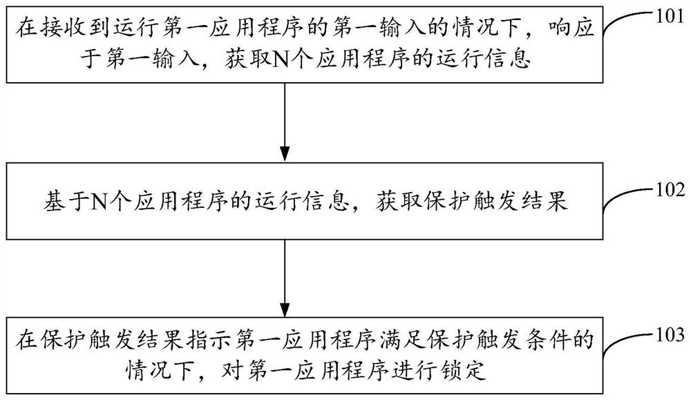 隐私保护方法及装置