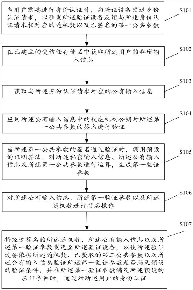 身份认证方法及装置、存储介质及电子设备