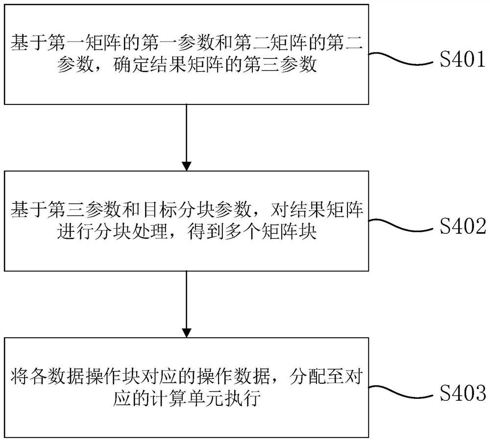 数据处理方法、装置以及芯片