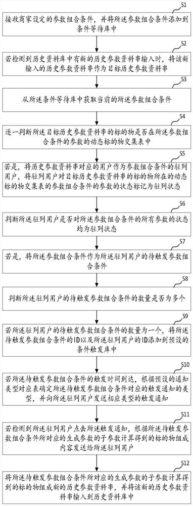 弹性自定义内容呈现方法、装置、计算机设备及存储介质