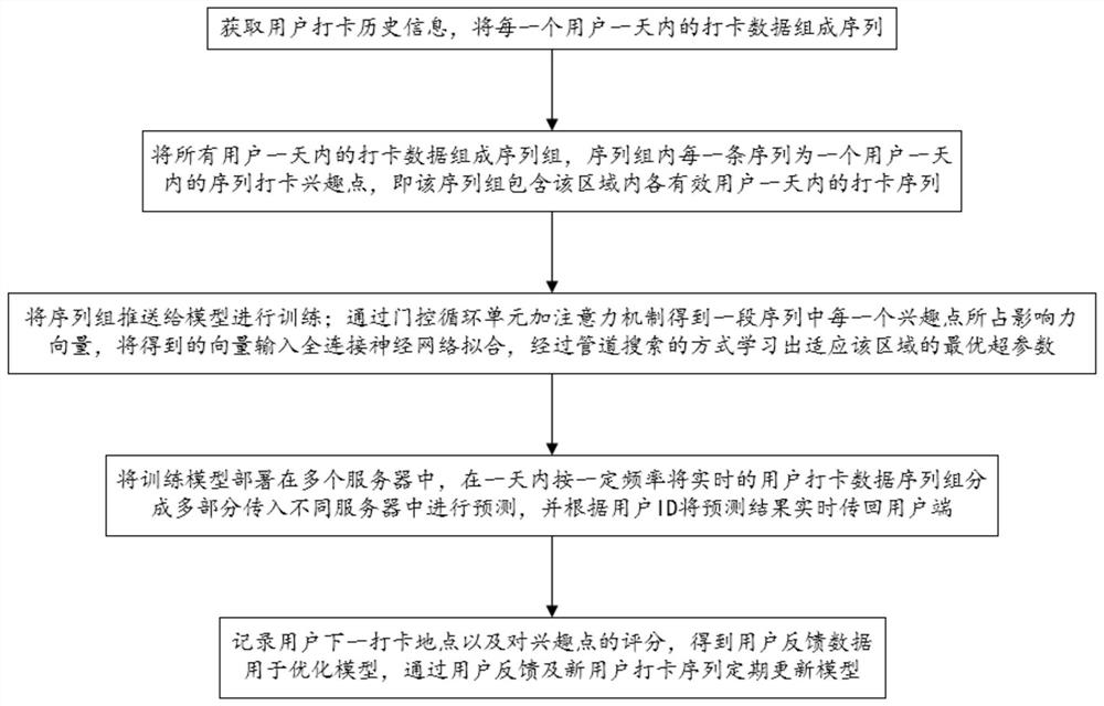 一种影响力感知驱动的连续兴趣点实时推荐方法