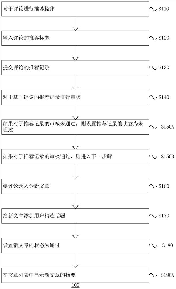 基于评论推荐的文章生成方法、装置和存储介质