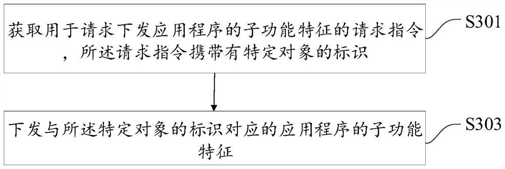 一种信息处理方法、装置及存储介质