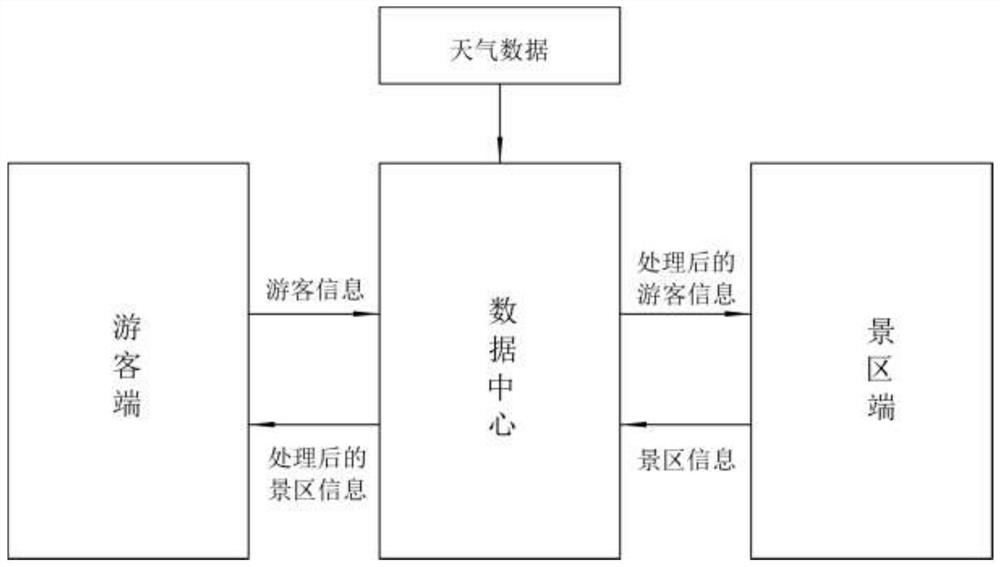 一种旅游信息服务系统