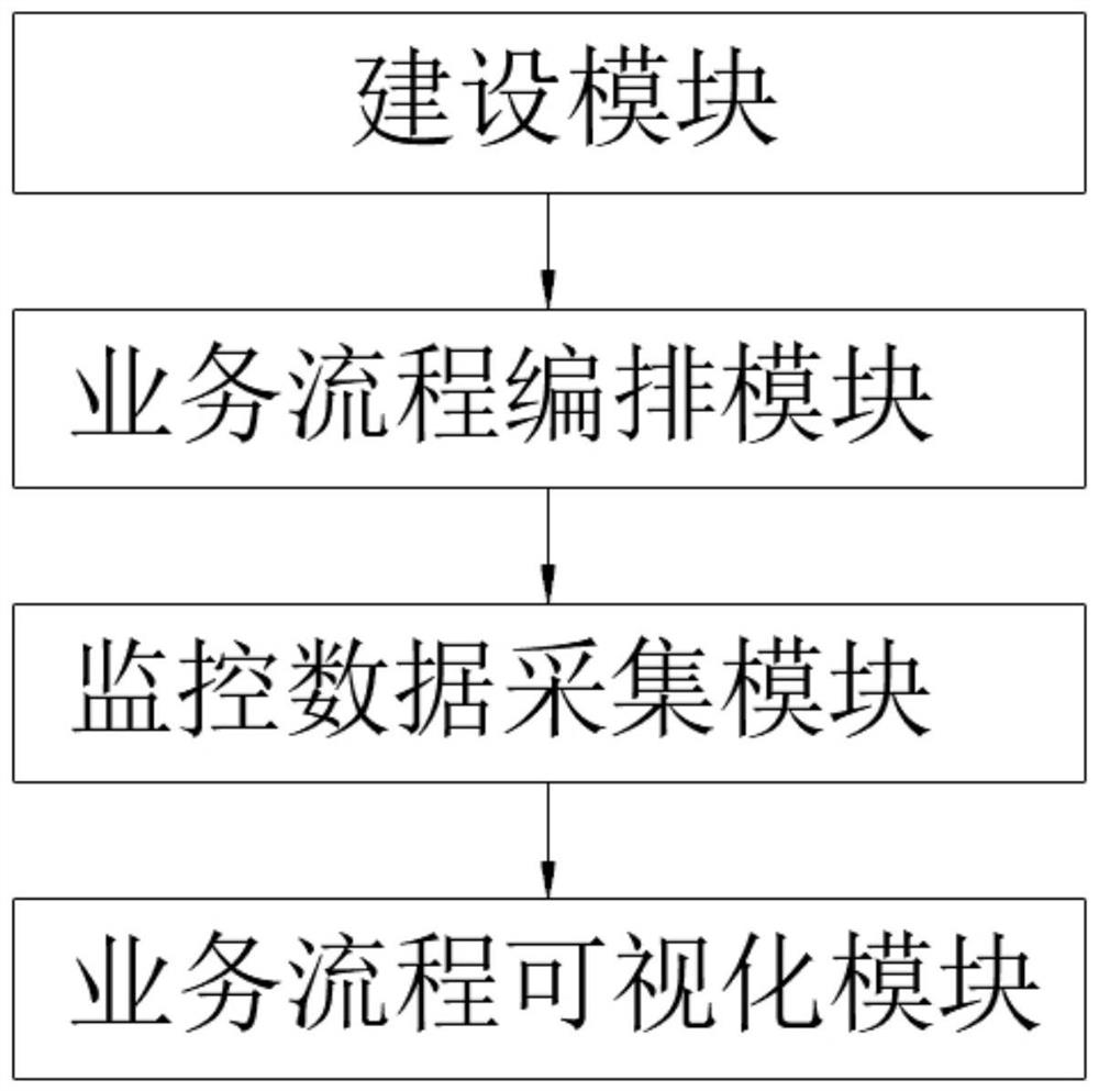 一种基于业务流程的气象数据监控系统