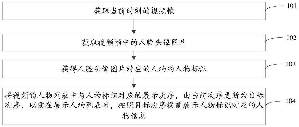 列表更新方法、电子设备、存储介质及装置