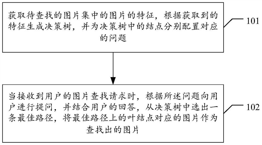 图片查找方法、装置、电子设备及计算机可读存储介质