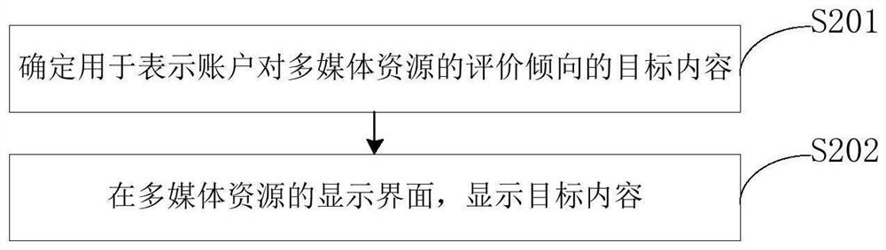 一种内容显示方法、装置、系统、设备及存储介质