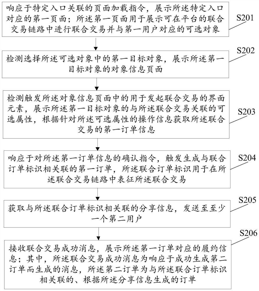 对象处置方法及装置