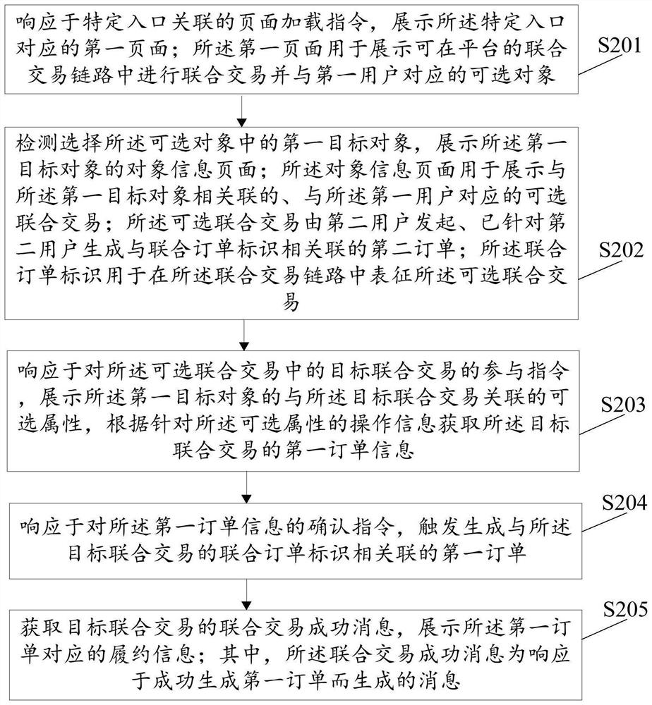 对象处置方法及装置