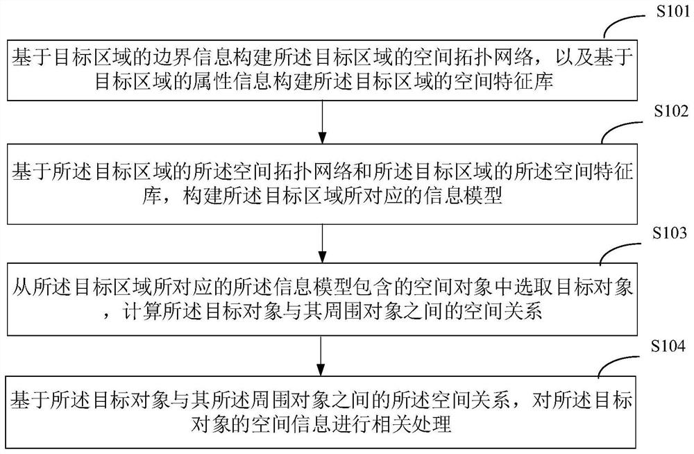 对象处理方法、装置、电子设备和计算机存储介质