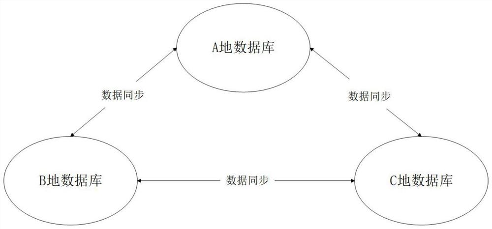 一种组网数据同步系统数据安全保护机制实现方法