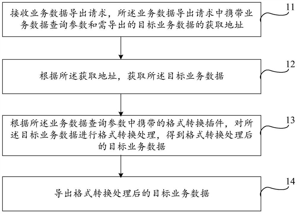 数据导出方法、装置、设备及计算机可读存储介质