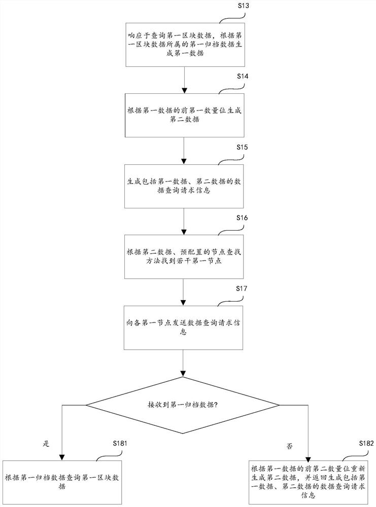 数据查询方法、计算机设备和存储介质