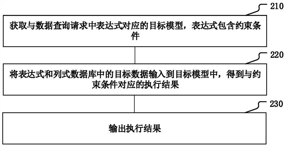 数据处理方法、装置、设备及存储介质