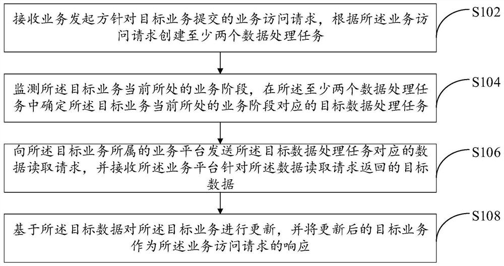 数据处理方法及装置