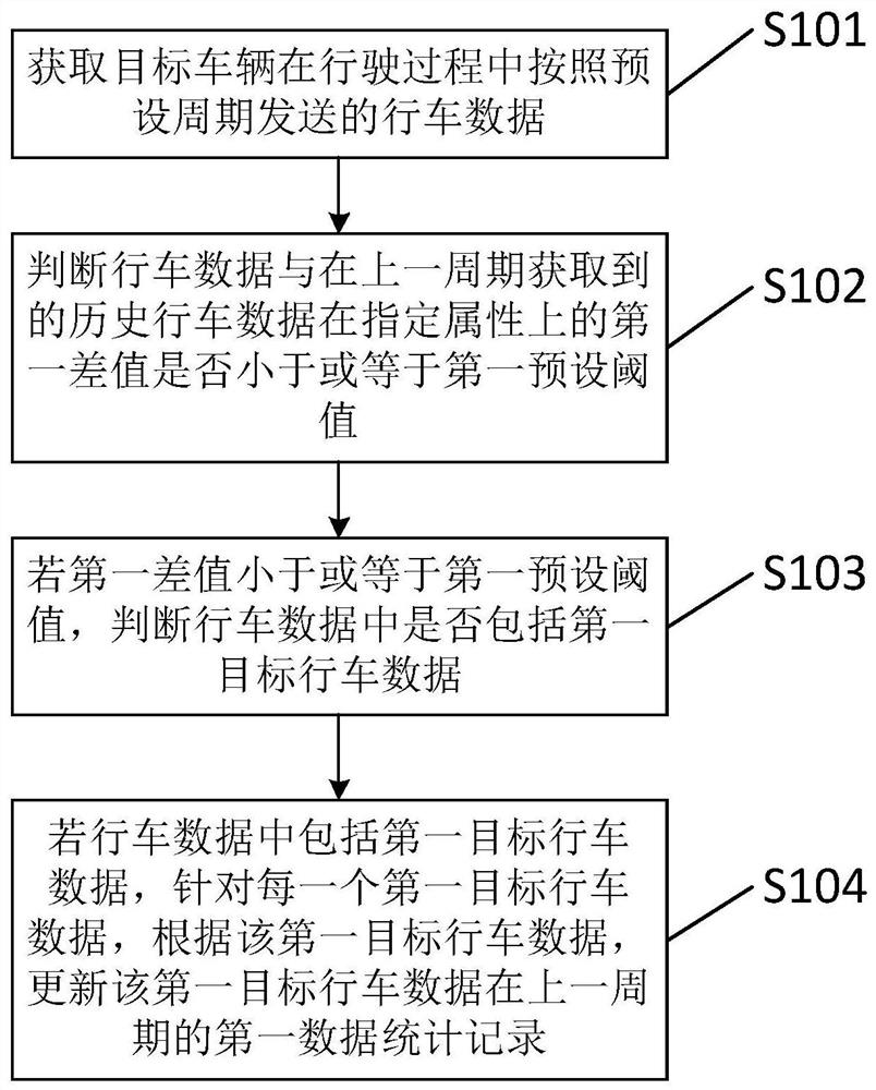 一种数据更新方法、装置、设备及存储介质