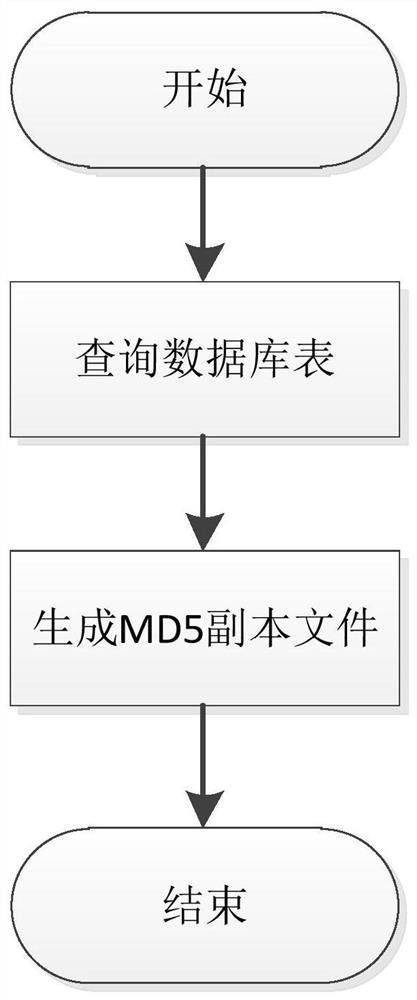 基于MD5的数据库表数据比对方法及设备