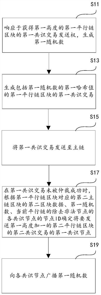 平行链仲裁共识方法、计算机设备和存储介质