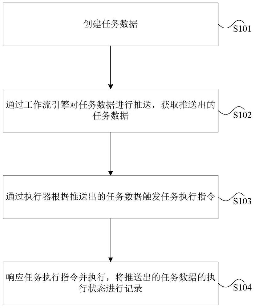 数据处理方法、装置、存储介质及处理器