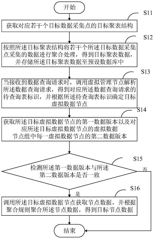 基于大数据的信息处理方法、装置及相关设备