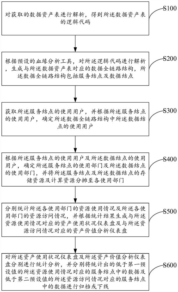 数据处理方法、系统、计算机设备及可读存储介质