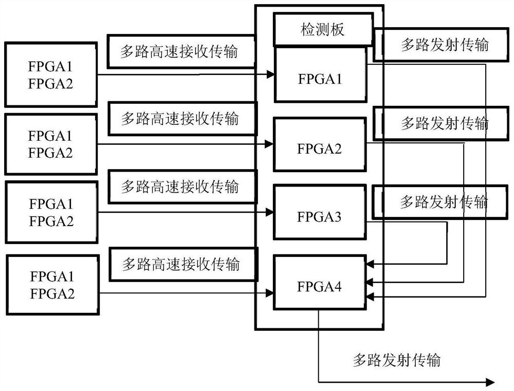 一种基于FPGA的减少BUFG资源的实时传输实现系统及方法