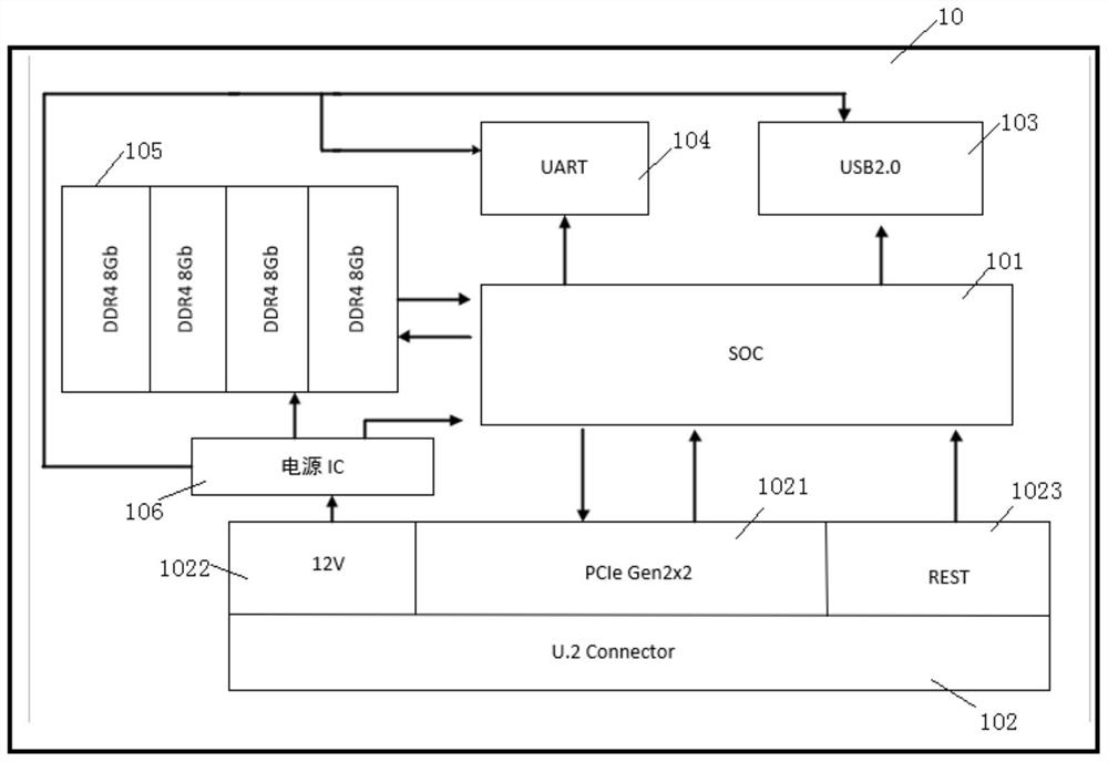 一种以U.2为传输接口适配服务器的音视频解码设备及方法