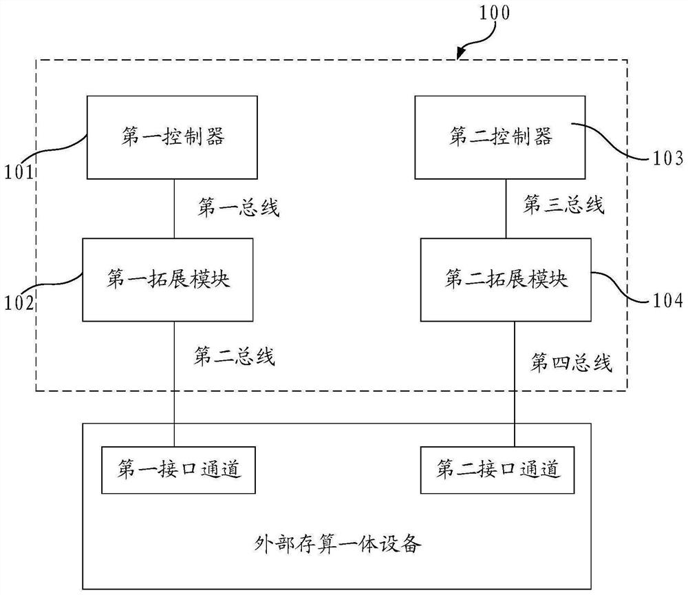 服务器、存算一体设备以及服务器系统