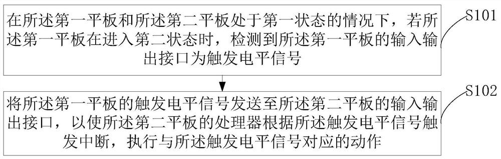 屏幕控制方法、装置、双屏终端设备和存储介质