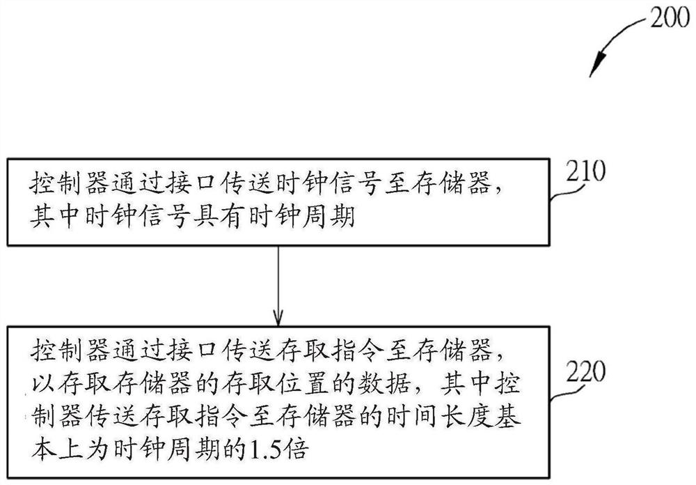 存储器系统的控制方法