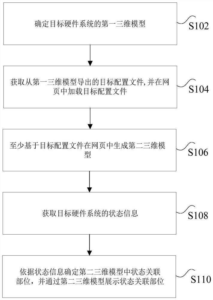 硬件系统监控方法、装置