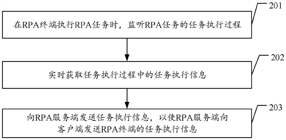 RPA任务状态监控方法、装置及计算机存储介质