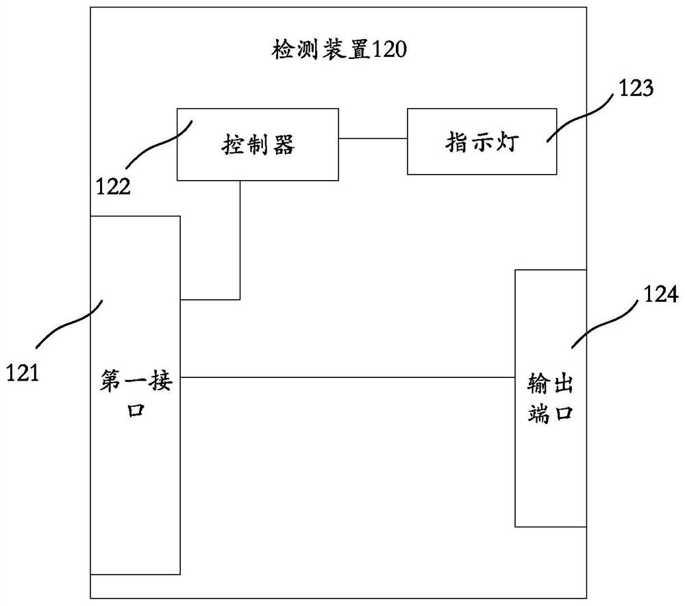 检测装置和接口信号的检测方法