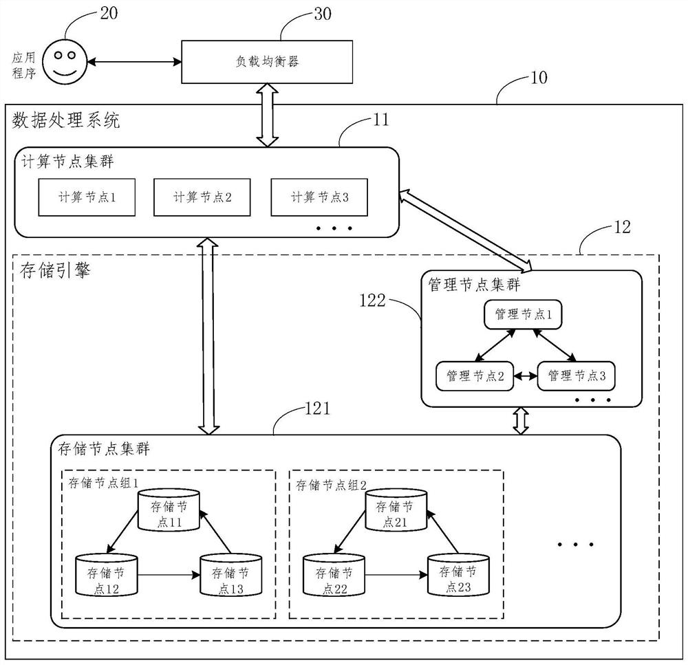 一种数据处理方法、装置、系统、设备及介质