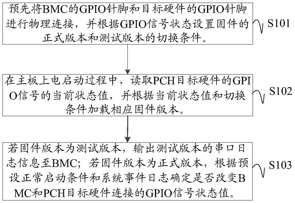 服务器故障定位方法、装置、系统及计算机可读存储介质