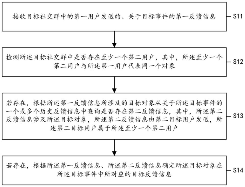 用于确定目标反馈信息的方法、设备、介质及程序产品