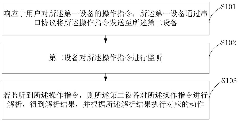 同步控制方法、装置、双屏终端设备和存储介质