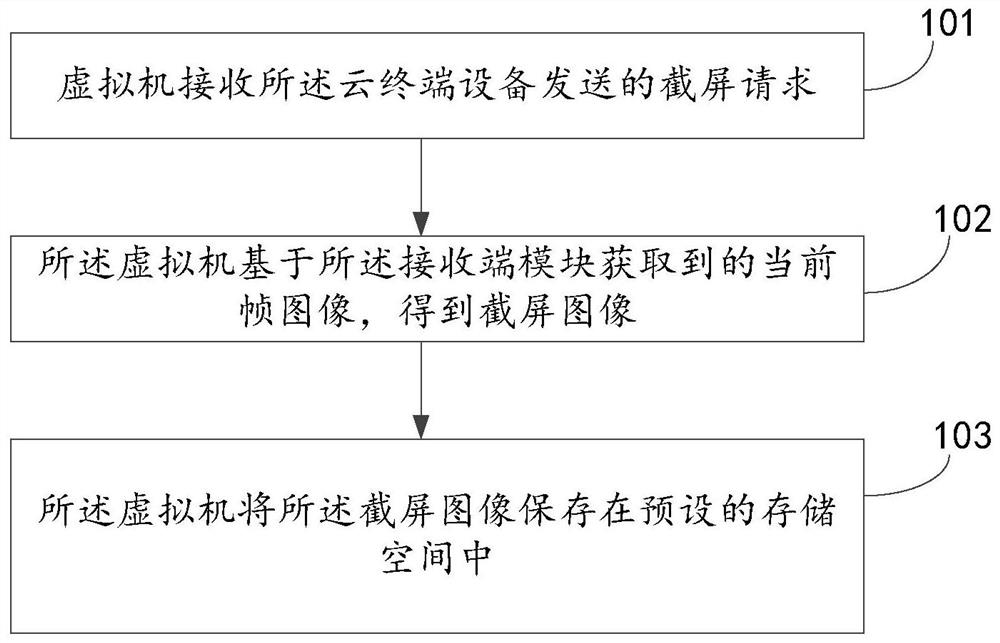 截屏方法、装置、设备及存储介质