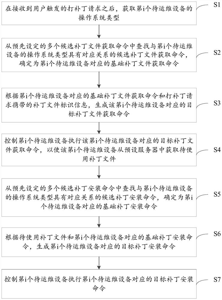 一种打补丁方法及其相关设备