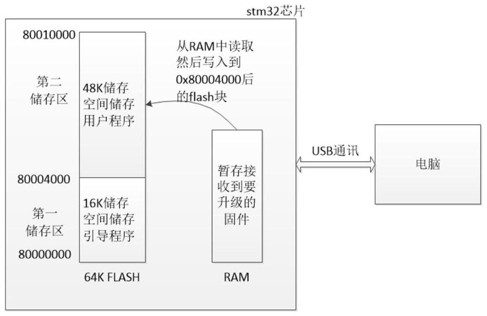 基于芯片usbhid升级固件的方法、终端设备及计算机可读存储介质