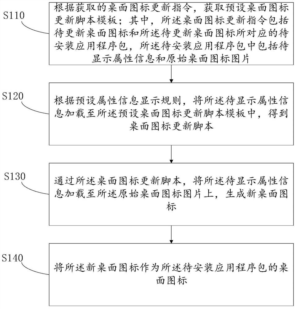 桌面图标更新方法、装置、设备及计算机可读存储介质