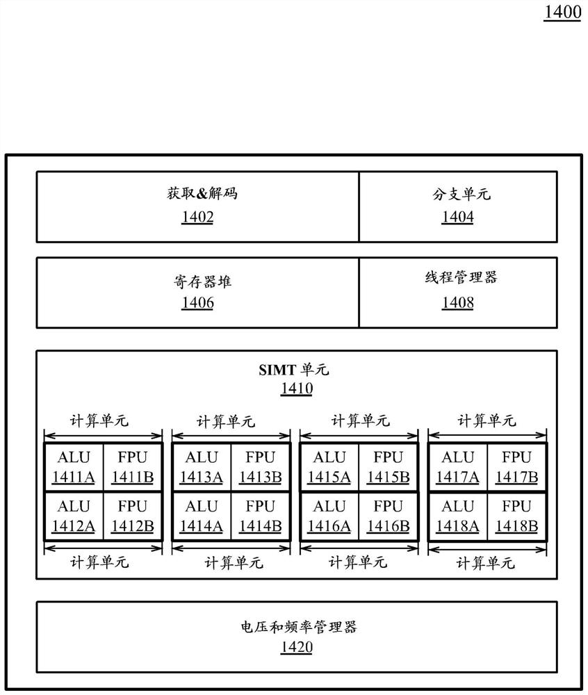 用来执行用于机器学习的浮点和整数操作的指令和逻辑