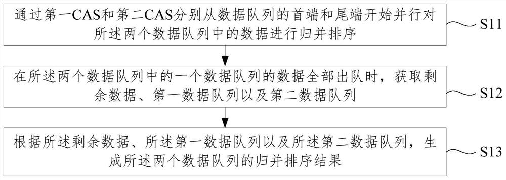 一种归并排序方法及装置