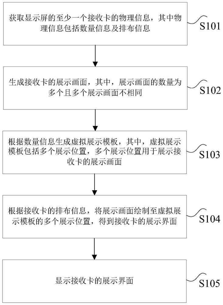 接收卡展示方法、装置、计算机可读存储介质及处理器