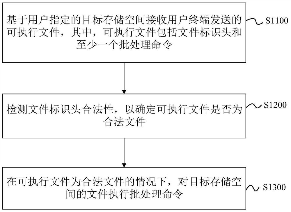 对象存储系统的批处理任务执行方法、装置及电子设备